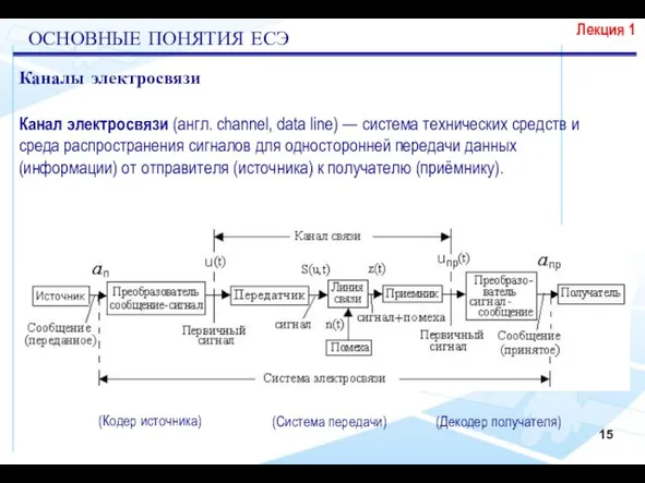 Канал электросвязи (англ. channel, data line) — система технических средств и среда