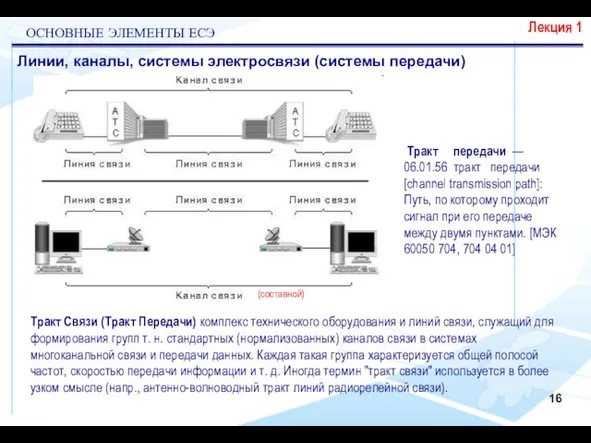 ОСНОВНЫЕ ЭЛЕМЕНТЫ ЕСЭ Лекция 1 Линии, каналы, системы электросвязи (системы передачи) Тракт