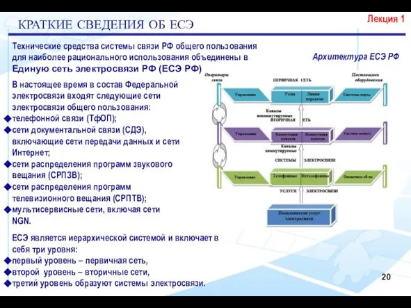 Лекция 1 КРАТКИЕ СВЕДЕНИЯ ОБ ЕСЭ Технические средства системы связи РФ общего