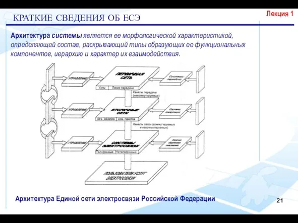 Архитектура системы является ее морфологической характеристикой, определяющей состав, раскрывающий типы образующих ее