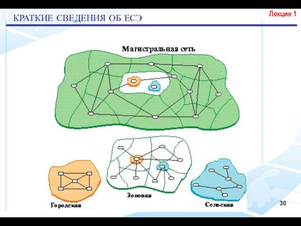 Лекция 1 КРАТКИЕ СВЕДЕНИЯ ОБ ЕСЭ