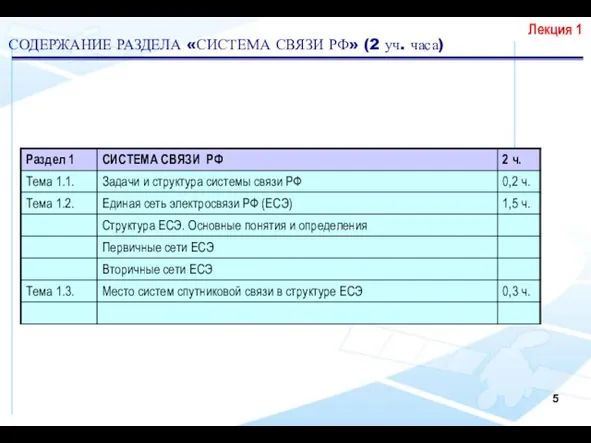 СОДЕРЖАНИЕ РАЗДЕЛА «СИСТЕМА СВЯЗИ РФ» (2 уч. часа) Лекция 1