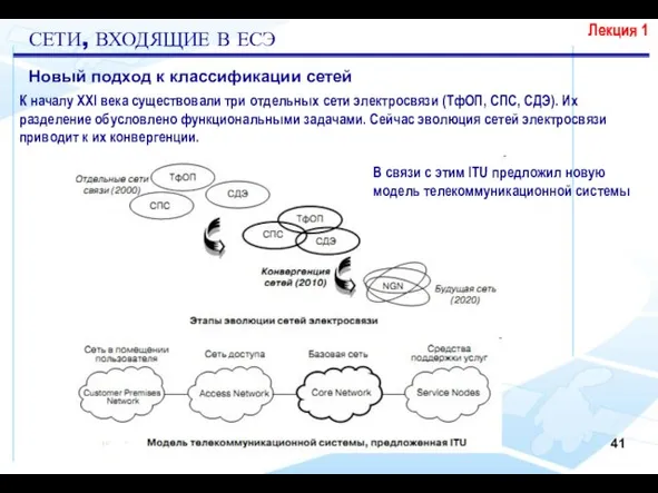 Лекция 1 Новый подход к классификации сетей К началу XXI века существовали