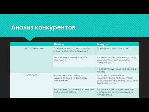 Анализ конкурентов