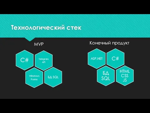 Технологический стек Конечный продукт MVP