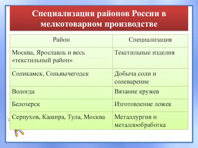 Специализация районов России в мелкотоварном производстве