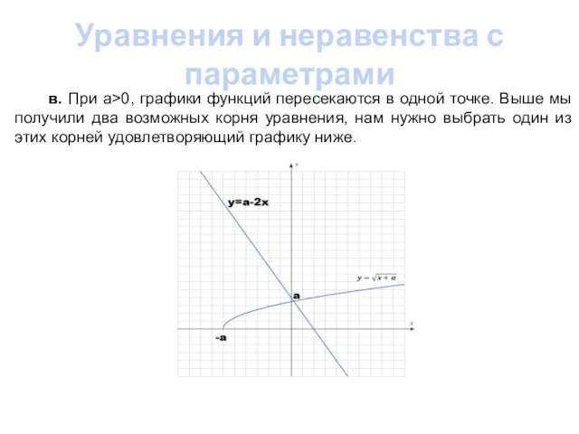 Уравнения и неравенства с параметрами в. При a>0, графики функций пересекаются в