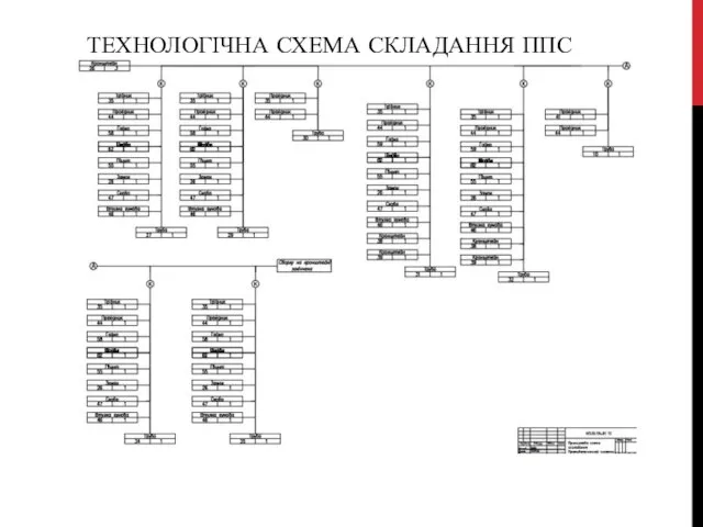 ТЕХНОЛОГІЧНА СХЕМА СКЛАДАННЯ ППС