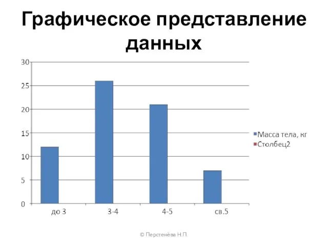 Графическое представление данных © Перстенёва Н.П.