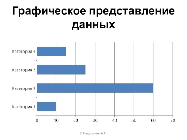 Графическое представление данных © Перстенёва Н.П.