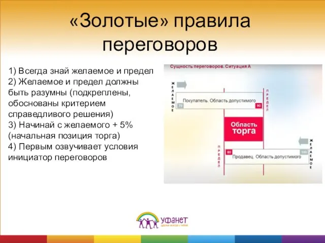 «Золотые» правила переговоров 1) Всегда знай желаемое и предел 2) Желаемое и