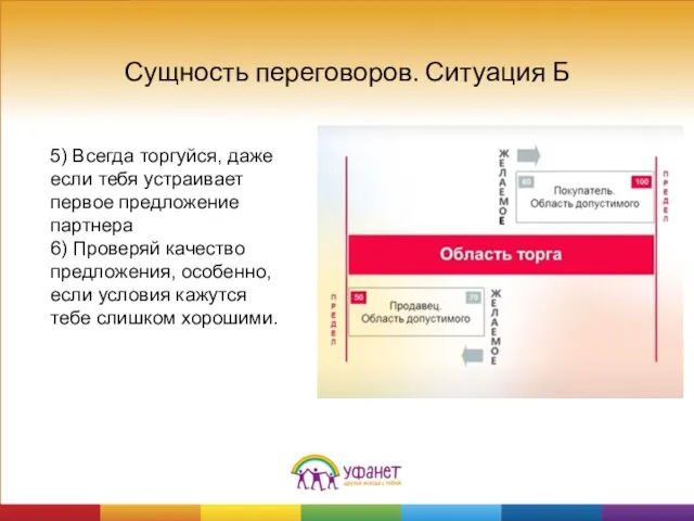 Сущность переговоров. Ситуация Б 5) Всегда торгуйся, даже если тебя устраивает первое