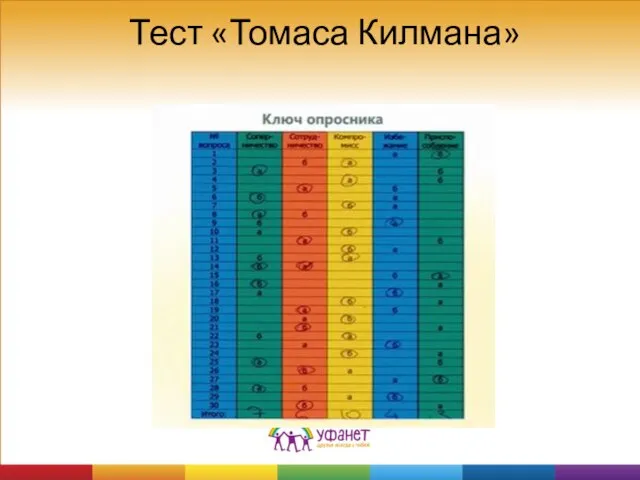 Тест «Томаса Килмана»