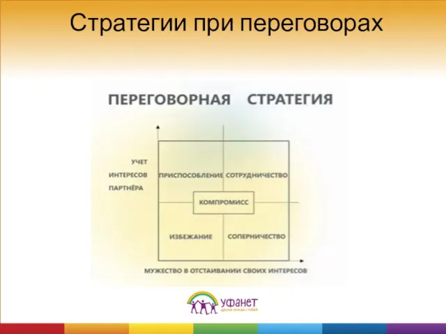 Стратегии при переговорах