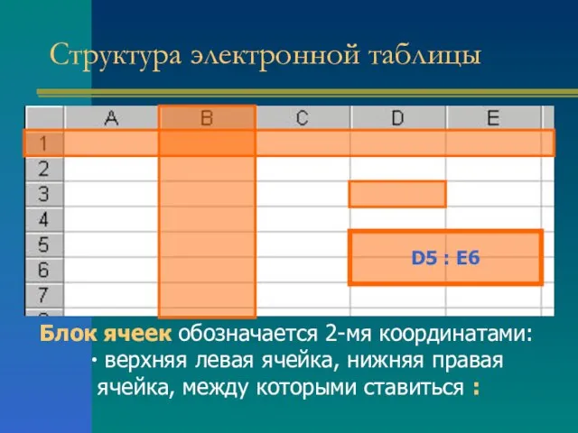 Структура электронной таблицы Блок ячеек обозначается 2-мя координатами: верхняя левая ячейка, нижняя