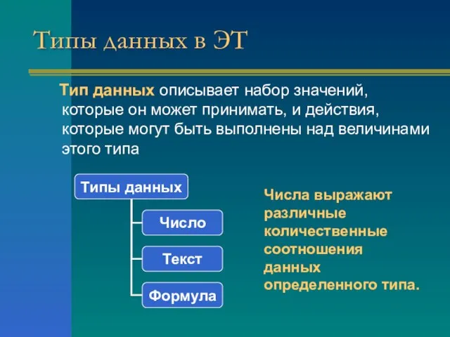 Типы данных в ЭТ Тип данных описывает набор значений, которые он может