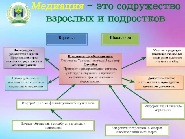 Информация о результатах встречи. Презентации перед учителями, родителями и администрацией Участие в