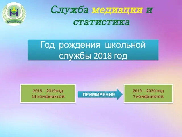 Служба медиации и статистика Год рождения школьной службы 2018 год 2018 –