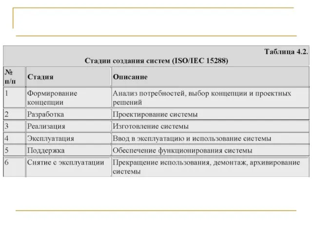 ГОСТ Р ИСО/МЭК 15288-2005