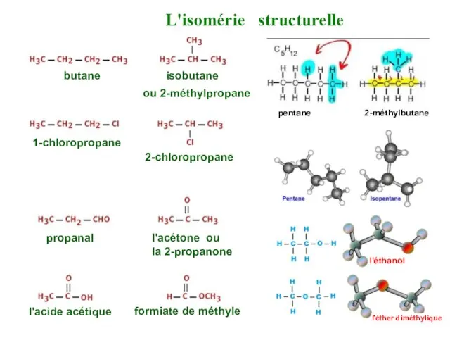 L'isomérie structurelle pentane 2-méthylbutane l'éthanol l'éther diméthylique