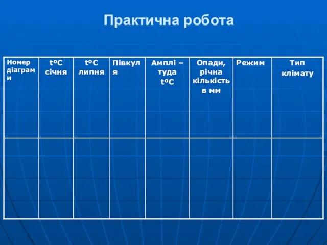 Практична робота