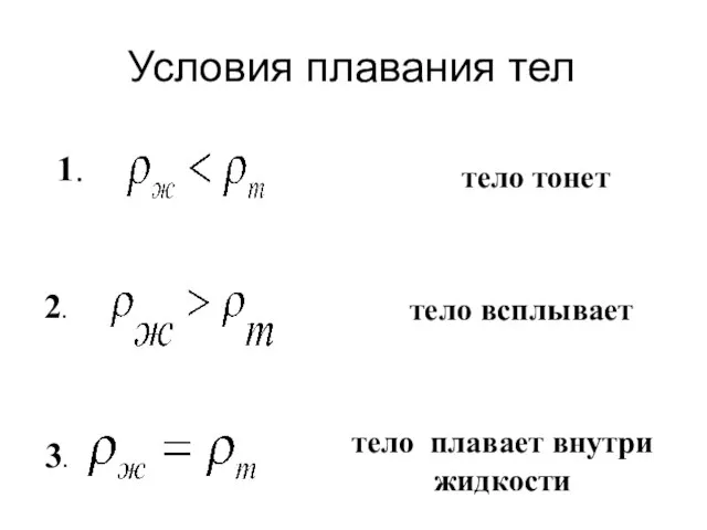 Условия плавания тел тело тонет тело всплывает тело плавает внутри жидкости 1. 2. 3.