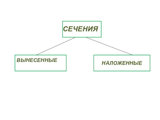 НАЛОЖЕННЫЕ СЕЧЕНИЯ ВЫНЕСЕННЫЕ