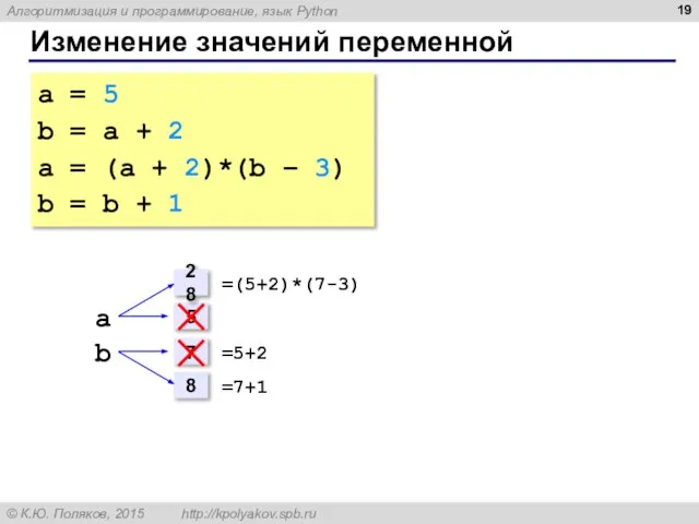 Изменение значений переменной a = 5 b = a + 2 a