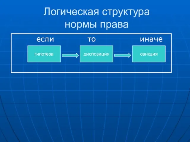 Логическая структура нормы права гипотеза диспозиция санкция