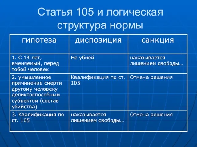 Статья 105 и логическая структура нормы