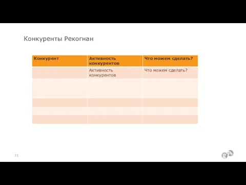 Конкуренты Рекогнан