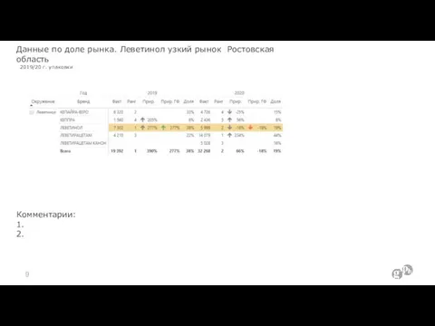 Данные по доле рынка. Леветинол узкий рынок Ростовская область 2019/20 г. упаковки Комментарии: 1. 2.