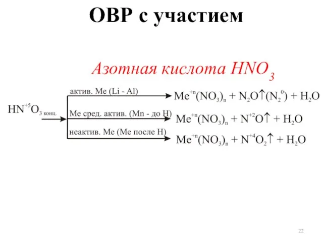 ОВР с участием Азотная кислота HNO3