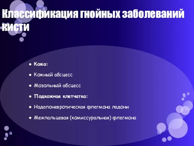 Классификация гнойных заболеваний кисти Кожа: Кожный абсцесс Мозольный абсцесс Подкожная клетчатка: Надапоневротическая