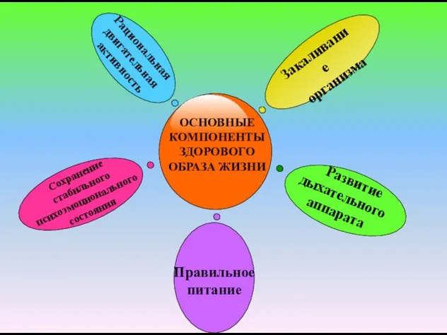 Сохранение стабильного психоэмоционального состояния