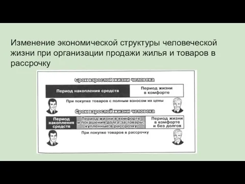 Изменение экономической структуры человеческой жизни при организации продажи жилья и товаров в рассрочку