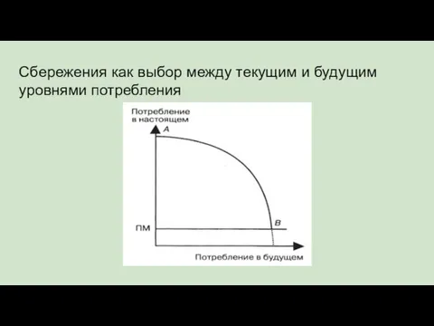 Сбережения как выбор между текущим и будущим уровнями потребления