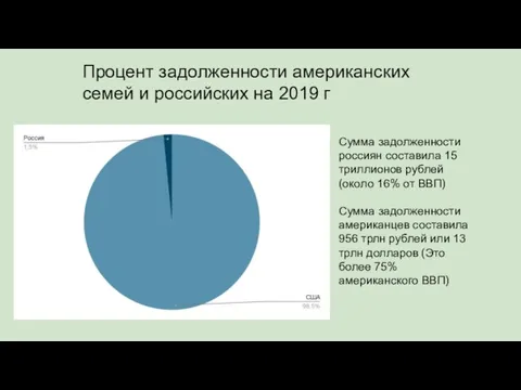 Процент задолженности американских семей и российских на 2019 г Сумма задолженности россиян