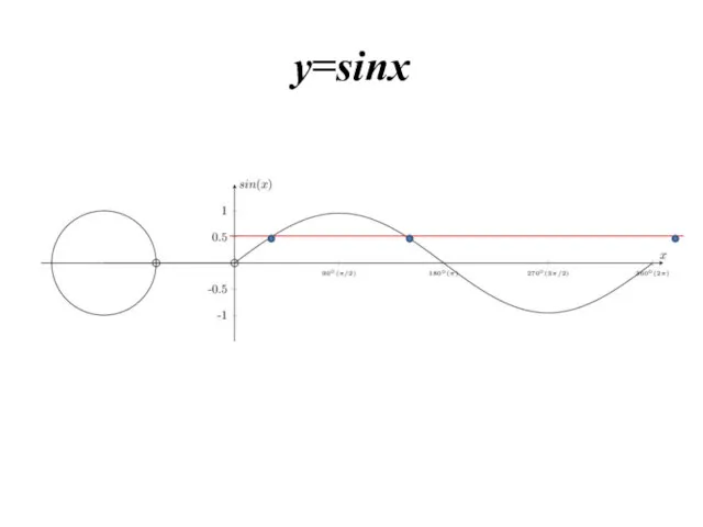 y=sinx