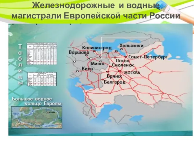 Железнодорожные и водные магистрали Европейской части России