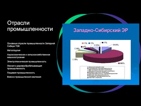 Отрасли промышленности Основные отрасли промышленности Западной Сибири ТЭК Металлургия Аэрокосмическое и сельскохозяйственное