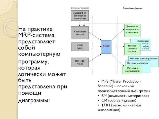 На практике MRP-система представляет собой компьютерную программу, которая логически может быть представлена