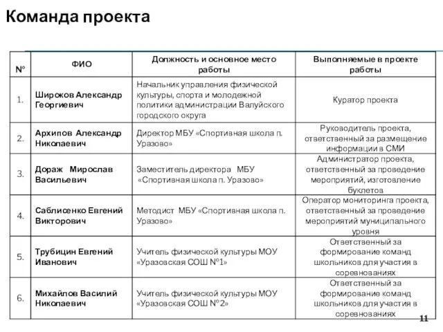 Команда проекта