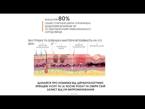 БІЛЬШ НІЖ 80% ОЗНАК СТАРІННЯ ШКІРИ СПРИЧИНЕНІ ЩОДЕННИМ ВПЛИВОМ УФ ТА ЗАБРУДНЕННЯМ