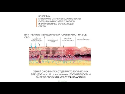 БОЛЕЕ 80% ПРИЗНАКОВ СТАРЕНИЯ КОЖИ ВЫЗВАНЫ ЕЖЕДНЕВНЫМ ВОЗДЕЙСТВИЕМ УФ И ЗАГРЯЗНЕНИЕМ ОКРУЖАЮЩЕЙ