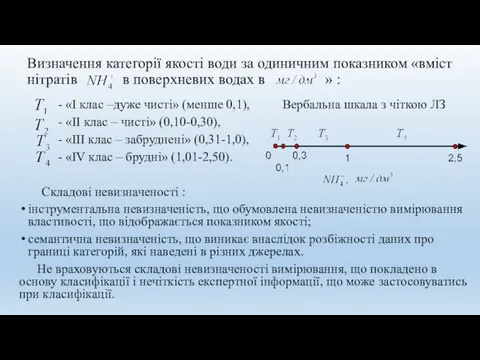 Визначення категорії якості води за одиничним показником «вміст нітратів в поверхневих водах