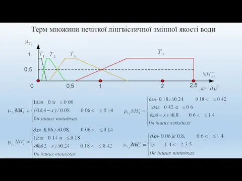 Терм множини нечіткої лінгвістичної змінної якості води