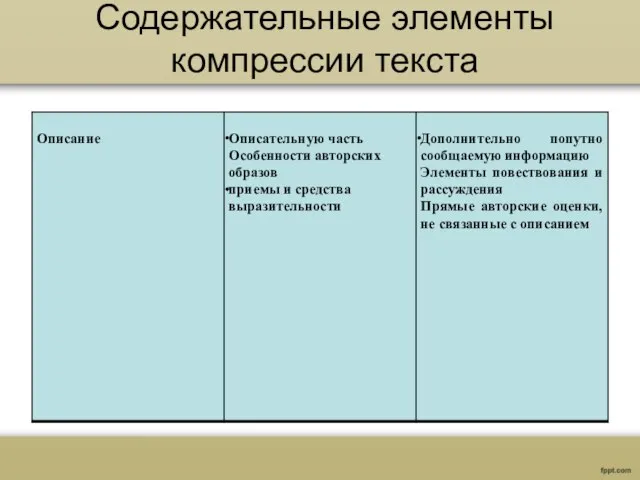 Содержательные элементы компрессии текста