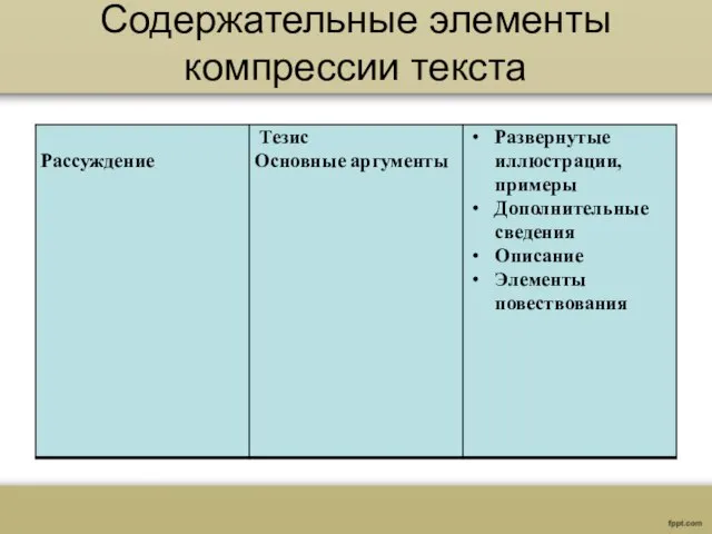 Содержательные элементы компрессии текста