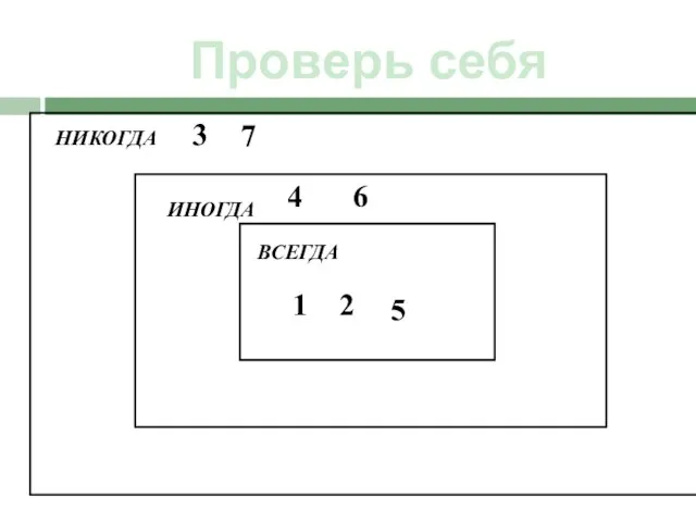 Проверь себя 1 2 5 7 3 6 4